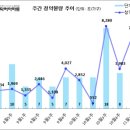 [11월 1주 분양동향] 철산자이 브리에르 등 7천 5백 가구 이미지