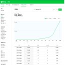 668 | 블로그 7개월 만에 조회수 668배 성장 후기 - 특별한 전략 없이도 가능했어요