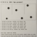 키움아트