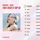 케이팝(K-POP) 노래뮤비