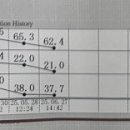 한상길내과의원 이미지