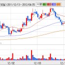 [파인디지털] 파인디지털 블랙박스와 매립형 네비게이션 매출 증가로 수익성 기대 이미지