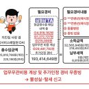 엔비디 | "공돈 51만원이 들어왔다?" 토스증권 경정청구 안 하면 당신만 손해