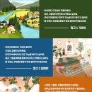 아이패드 드로잉 풍경부터 인물까지 이미지