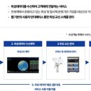 컨텍