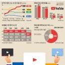 모비딕커뮤니케이션