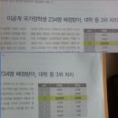 성균관 이공계&gt;&gt;&gt;화냥 이공계열.... 화냥이가 찍소리 못하는 팩트 이미지