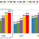 올해부터 50세 이상 대장암 검진 무료, 위·대장은 내시경 검사 우선 이미지