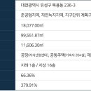 더시그니쳐 이미지