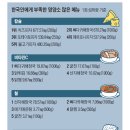 장터순대국감자탕 이미지