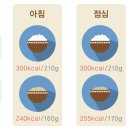 더건강해