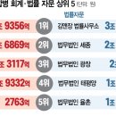 빅딜