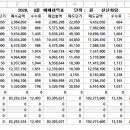 2020. 8월 메메내역표 단위 ; 원 천년화랑 이미지