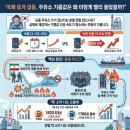 유류도매