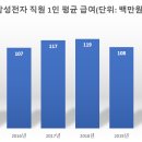 [넘버스]&#39;이병철 회장 유언 깬&#39; 삼성전자 노조, 무엇을 바꿀까 이미지