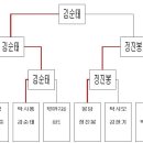 탁구세상