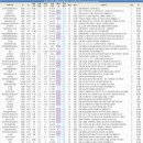 역곡현대3차아파트 이미지