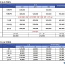 비츠로 모터스 수원점 이미지