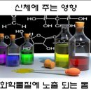 참혹한 환경호르몬 유해성, 발생 원인과 예방 방법 이미지