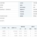 비케이파트너스