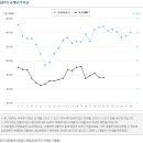 전력거래소, 이달부터 국제유가 연계 SMP 정보제공,홈페이지(www.kpx.or.kr) 관련 항목 개선 5~6개월 후 가격추정 가능,일별 시간대별에서 월별로 추이 파악 이미지