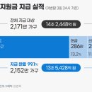 '긴급재난지원금' 한 달..얼마나 어디에 썼나? 이미지