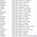 미네헤어클럽 네이버블로그