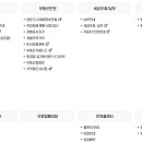 창원시청 이미지