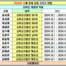 ＜＜＜ 2024년 10월 성림상비군 현황 ＞＞＞ 이미지