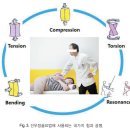 1.4Hz 진동 테크닉 - 선우정골요법 이미지