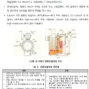 [ 2023-03-04 ] 보일러_PART2 제1장 제3절 관류 보일러 이미지