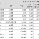 엠엠에스벤처스 Daum카페