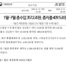 현"거니"정권 매달 10조 이상씩 적자(땡기는)중.... 이미지