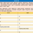 삼원엑스포아파트~성창아파트 이미지