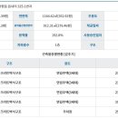 유성빌라 티스토리