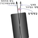 언더스티어, 오버스티어 그리고 슬립앵글! 이미지