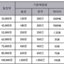 엘티이 이미지