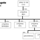 카카오게임즈와 스마일게이트의 차이 이미지