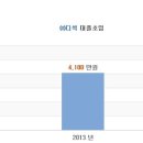(주)디섹 티스토리