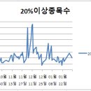 (주) 아남이엔지 네이버블로그