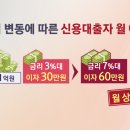 신용전제 이미지
