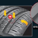 한도타이어 이미지