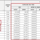 반포대로5길 68 네이버블로그