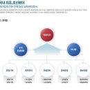 씨에스씨 이미지
