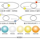 백의민족 이미지