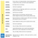 올인원푸드랩 이미지