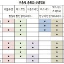 양지가축동물병원 이미지