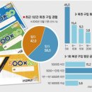 이지복권 네이버블로그