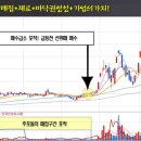 한국콜마홀딩스(주) 이미지