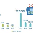 모두의상품
